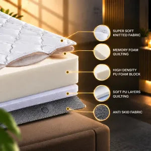 Dream Pro Resli Core Mattress