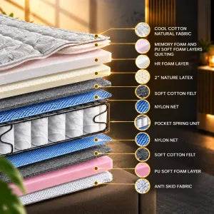 Dream Pro Dual-Tech Supreme Comfort Mattress