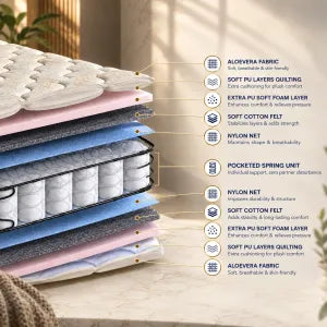 Dream Luxe neo top Mattress