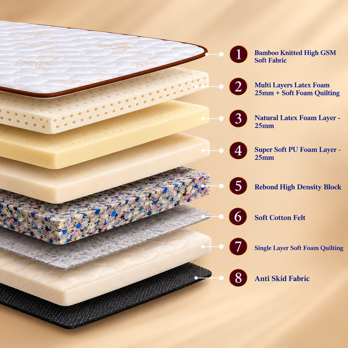 Dream Pro Ortho Cool Rebond Eco Duo - ET Mattress