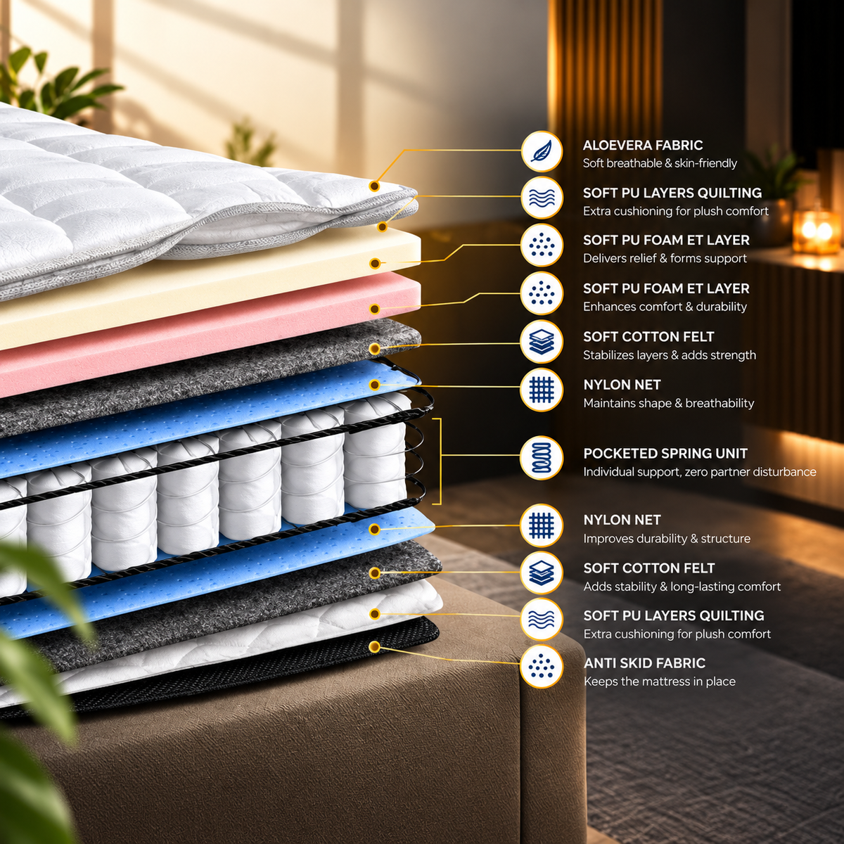 Dream luxe cloudtop Mattress