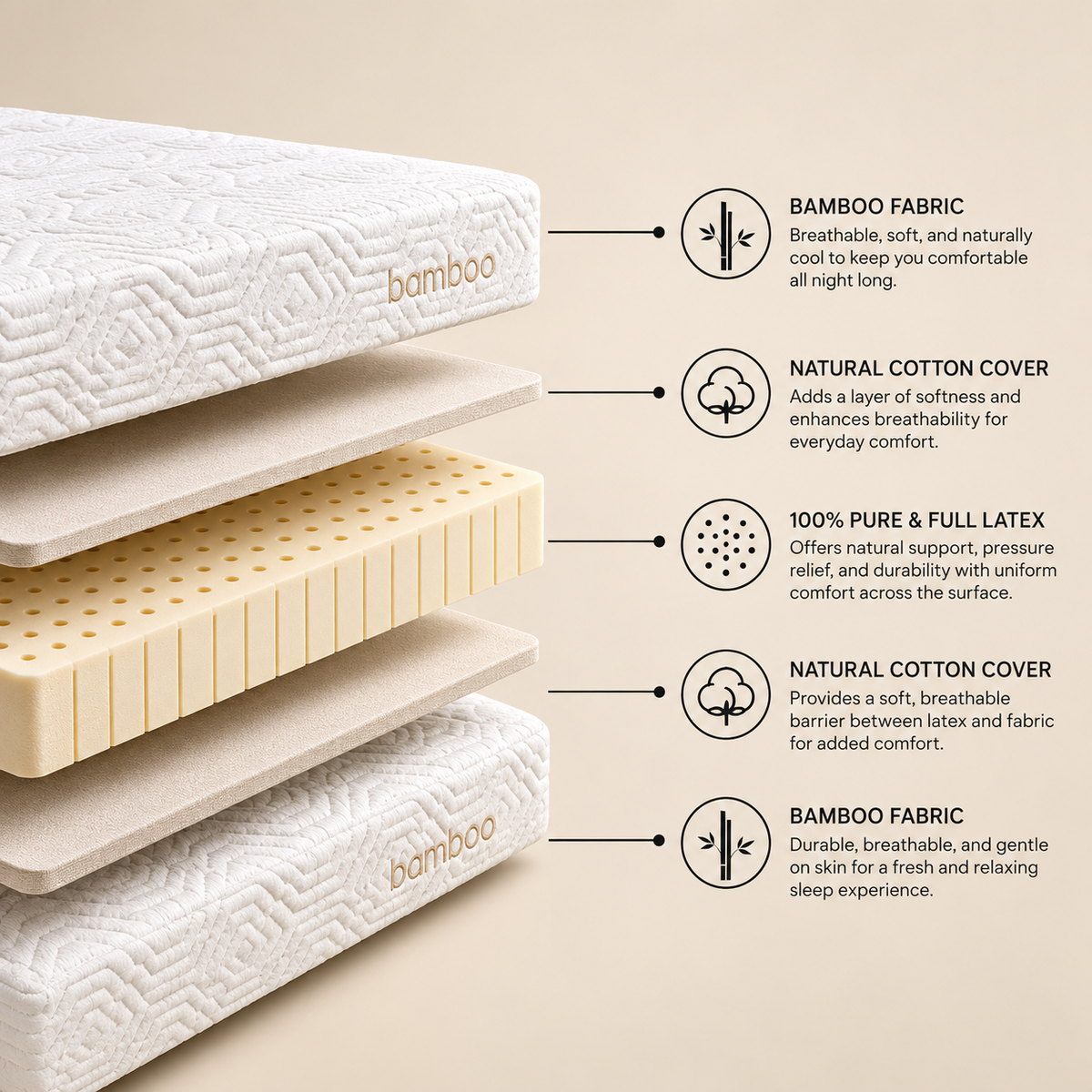 Pure Latex Mattress | Natural Comfort & Support