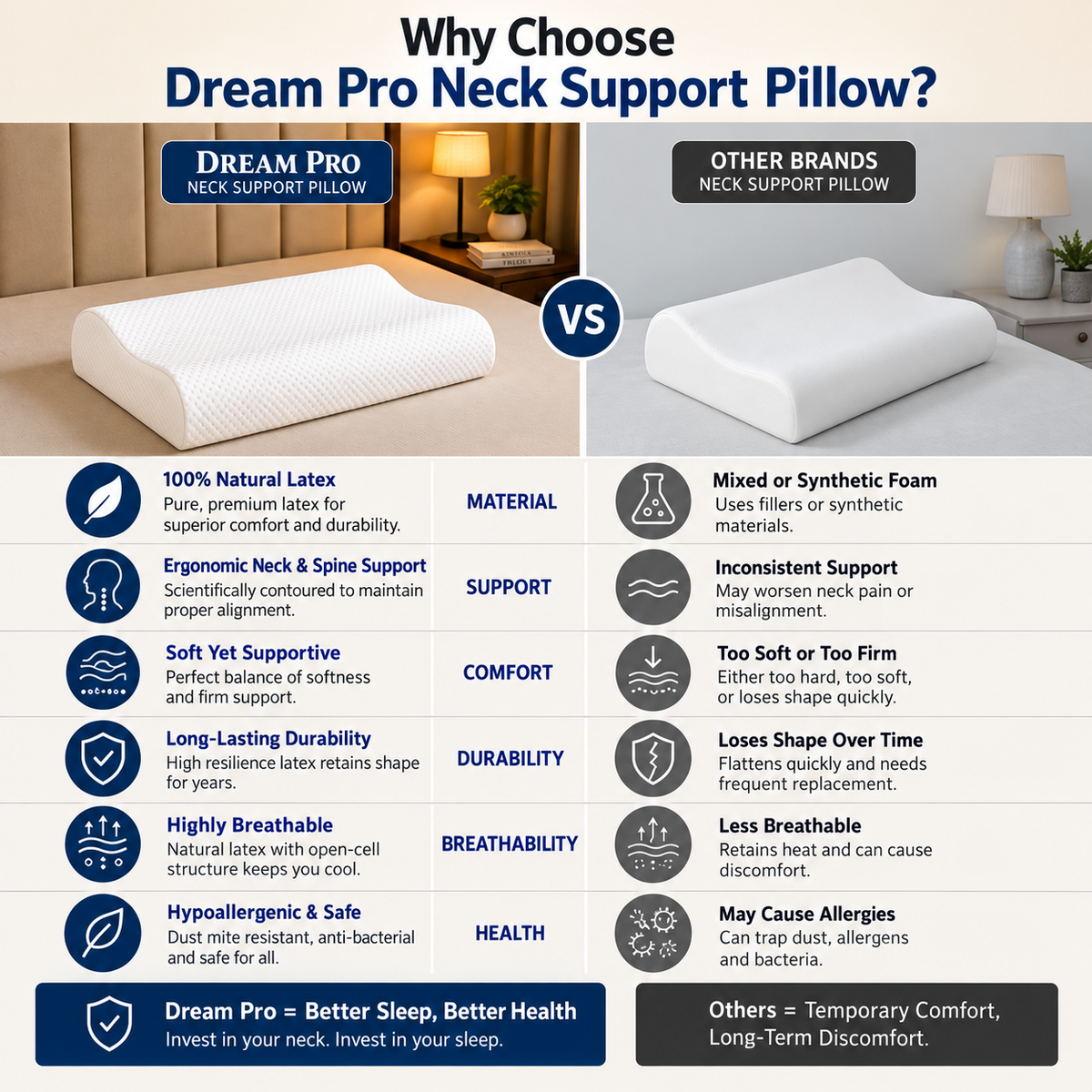 Dream Pro Contour latex Pillow