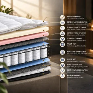 Dream luxe cloudtop Mattress