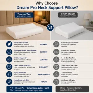 Dream Pro Contour latex Pillow